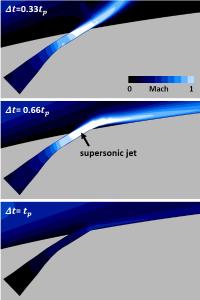 Numerical Investigation of Impulsively Generated High-Speed Jet for Dynamic Stall Suppression