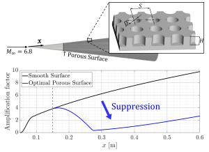 Porous Surface Design with Stability Analysis for Turbulent Transition Control in Hypersonic Boundary Layer