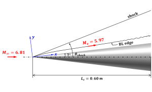 Computational and Experimental Study on Hypersonic Turbulent Transition with Porous Surface